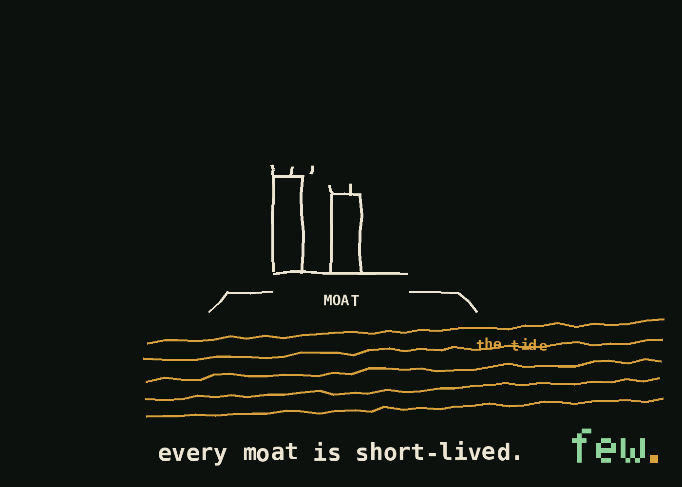 every moat is short-lived