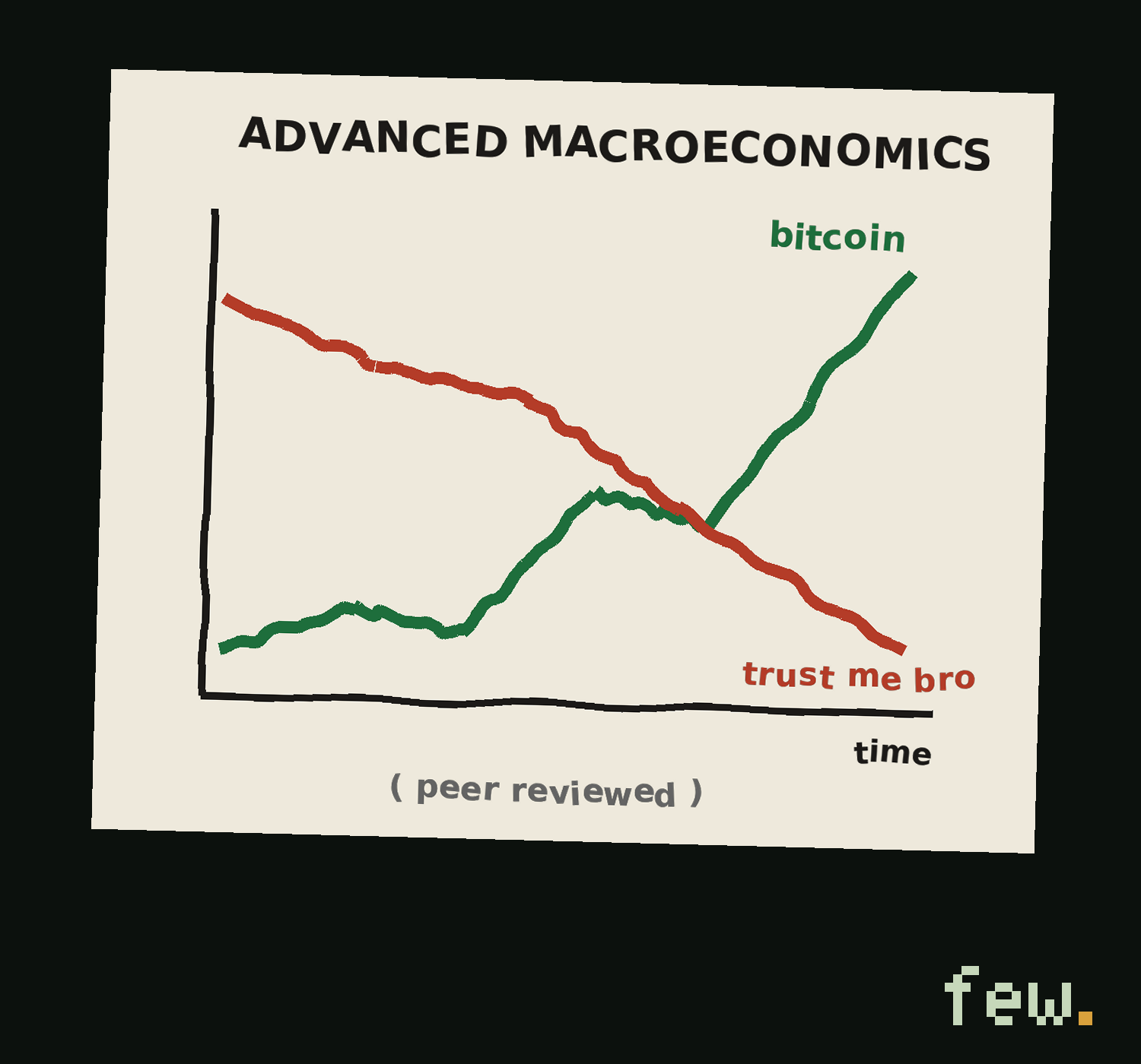 advanced macroeconomics - peer reviewed
